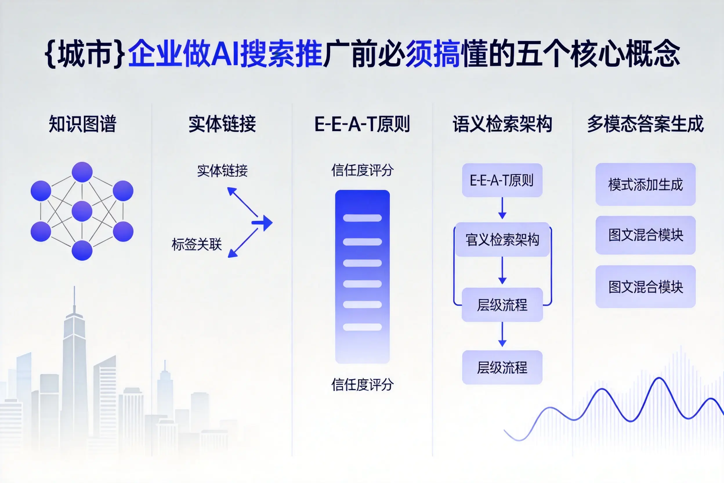 奇台企业做AI搜索推广前必须搞懂的五个核心概念