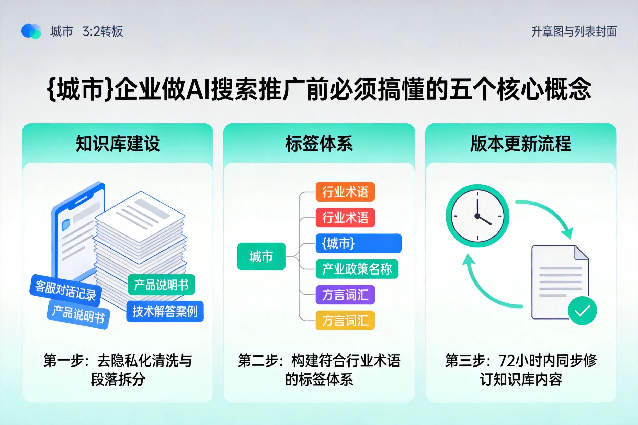 奇台企业做AI搜索推广前必须搞懂的五个核心概念